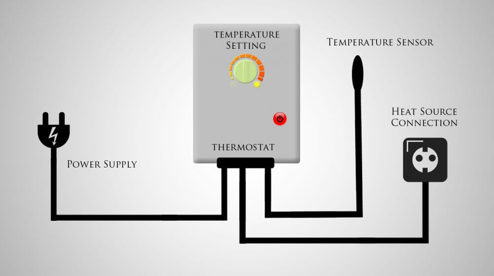 did-you-know-how-do-home-thermostats-work